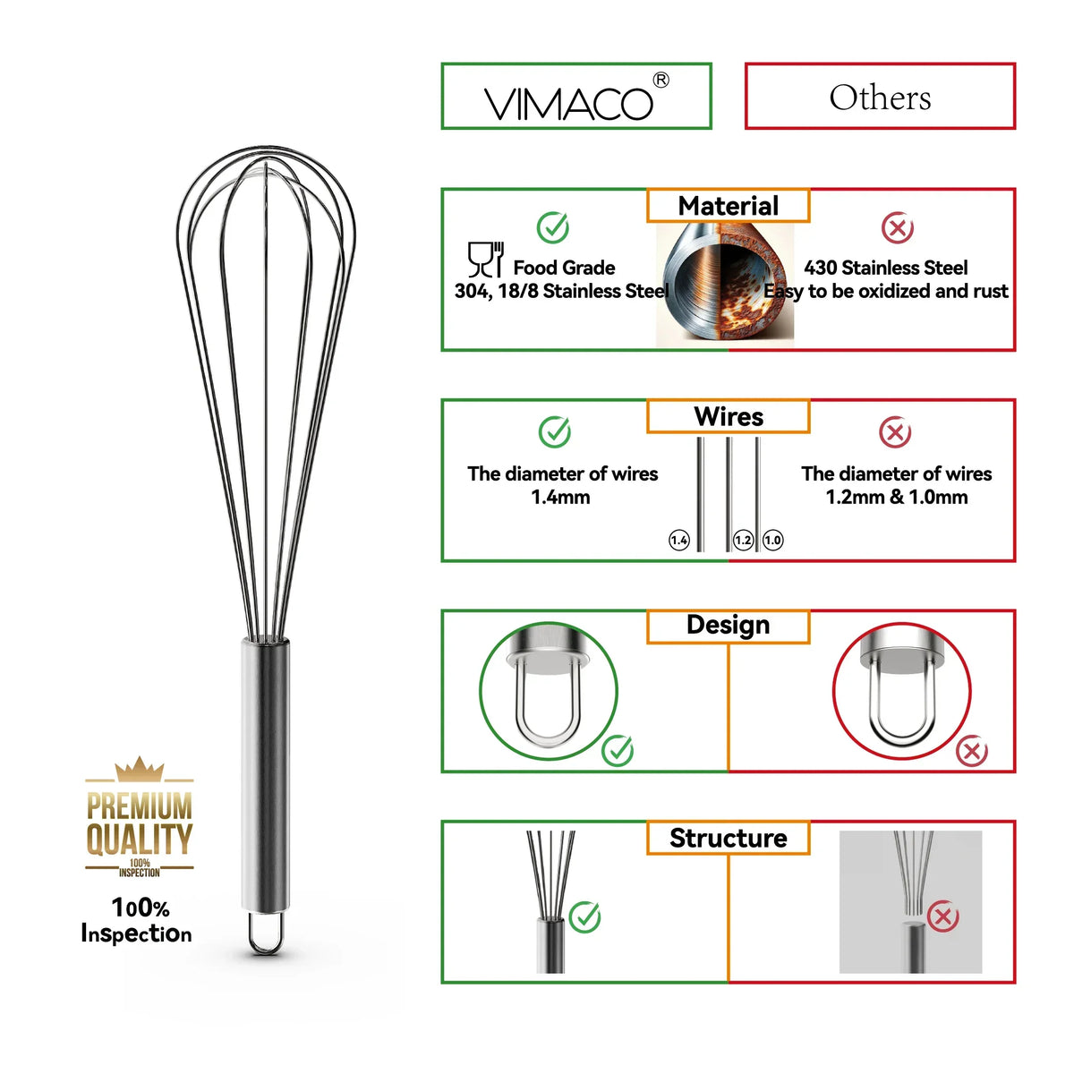 VIMACO stainless steel whisk with food grade 304 steel, 1.4mm wires, durable design and structure